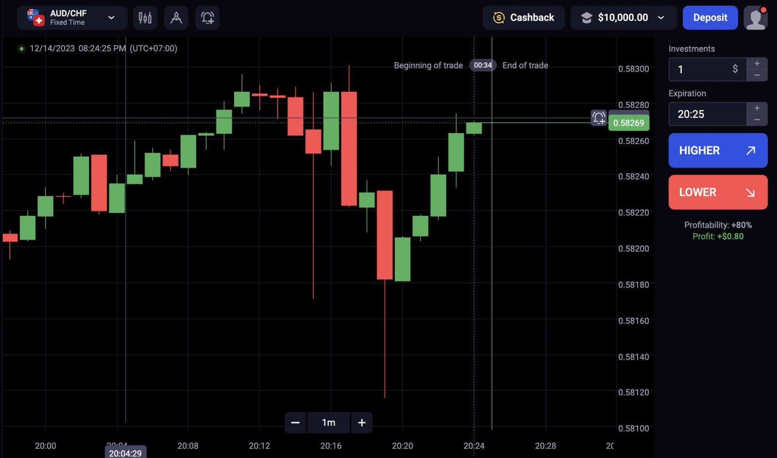Binolla Ongororo: Kutengeserana Platform, Account Types uye Payouts Binolla Ongororo: Kutengeserana Platform, Account Types uye Payouts